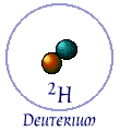 Model of Deuterium Atom