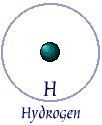 Model of Hydrogen Atom