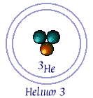 Model of Helium 3 Atom