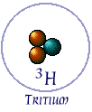 Model of Tritium Atom